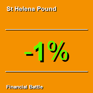 St Helena Pound
