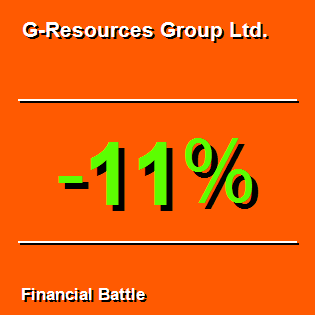G-Resources Group Ltd.