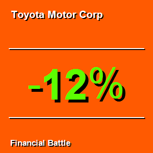 Toyota Motor Corp