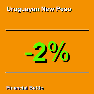 Uruguayan New Peso