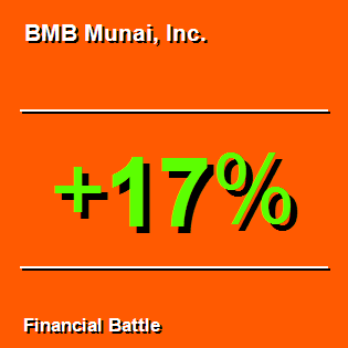 BMB Munai, Inc.