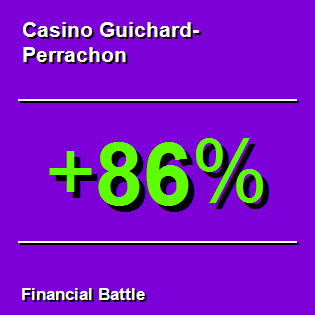 Casino Guichard-Perrachon