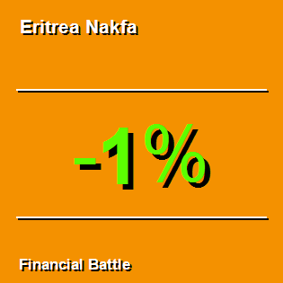 Eritrea Nakfa