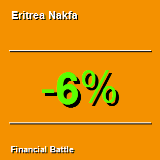 Eritrea Nakfa