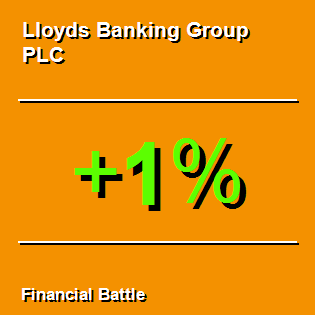 Lloyds Banking Group PLC