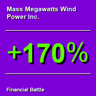 Mass Megawatts Wind Power Inc.