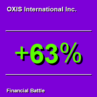 OXIS International Inc.