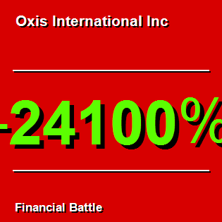 Oxis International Inc