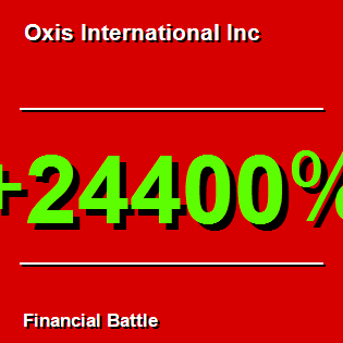 Oxis International Inc