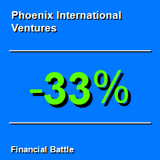 Phoenix International Ventures