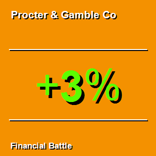 Procter &amp; Gamble Co