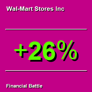Wal-Mart Stores Inc