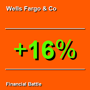 Wells Fargo &amp; Co