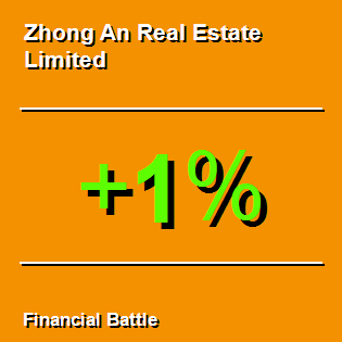 Zhong An Real Estate Limited