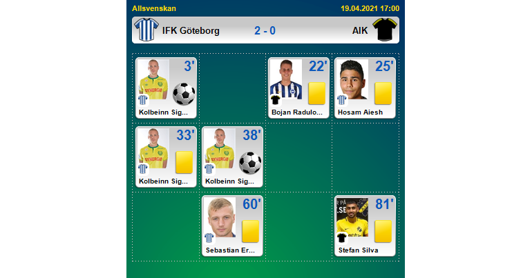 Ifk Goteborg Aik 2 0 Ftbl Com